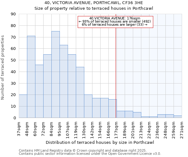 40, VICTORIA AVENUE, PORTHCAWL, CF36 3HE: Size of property relative to terraced houses houses in Porthcawl