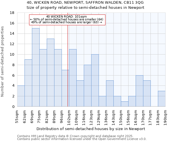 40, WICKEN ROAD, NEWPORT, SAFFRON WALDEN, CB11 3QG: Size of property relative to semi-detached houses houses in Newport