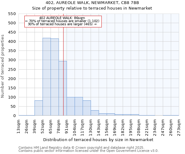 402, AUREOLE WALK, NEWMARKET, CB8 7BB: Size of property relative to terraced houses houses in Newmarket