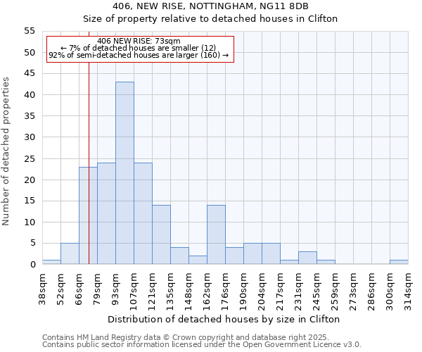 406, NEW RISE, NOTTINGHAM, NG11 8DB: Size of property relative to detached houses houses in Clifton