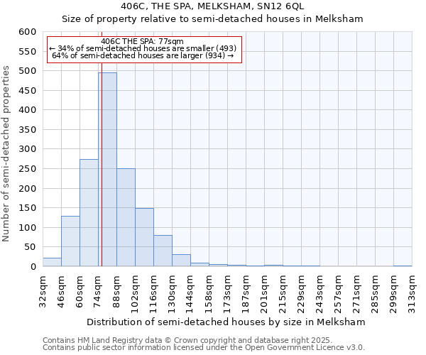 406C, THE SPA, MELKSHAM, SN12 6QL: Size of property relative to semi-detached houses houses in Melksham
