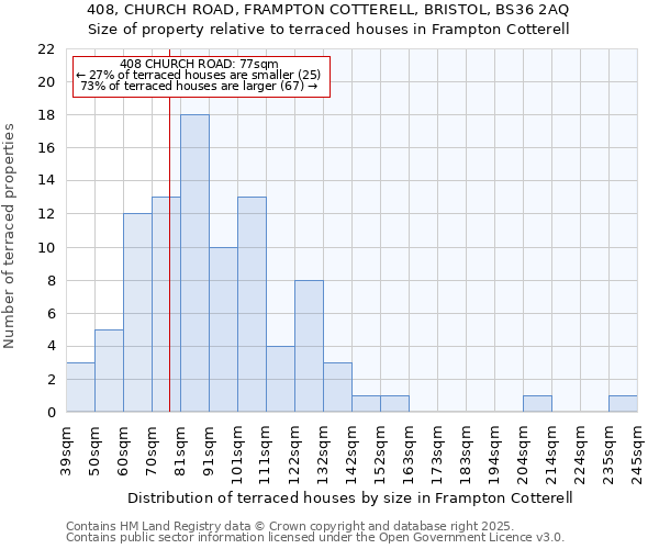 408, CHURCH ROAD, FRAMPTON COTTERELL, BRISTOL, BS36 2AQ: Size of property relative to terraced houses houses in Frampton Cotterell