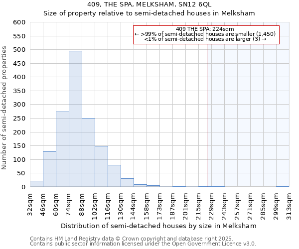 409, THE SPA, MELKSHAM, SN12 6QL: Size of property relative to semi-detached houses houses in Melksham