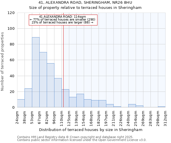 41, ALEXANDRA ROAD, SHERINGHAM, NR26 8HU: Size of property relative to terraced houses houses in Sheringham