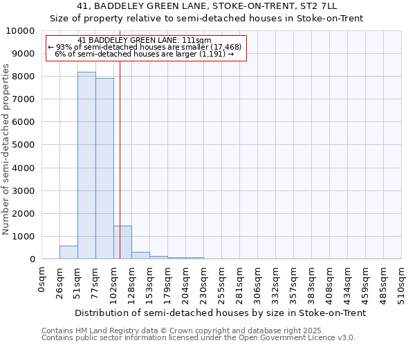 41, BADDELEY GREEN LANE, STOKE-ON-TRENT, ST2 7LL: Size of property relative to semi-detached houses houses in Stoke-on-Trent