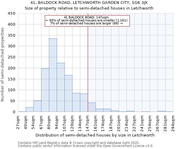 41, BALDOCK ROAD, LETCHWORTH GARDEN CITY, SG6 3JX: Size of property relative to semi-detached houses houses in Letchworth