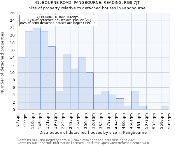 41, BOURNE ROAD, PANGBOURNE, READING, RG8 7JT: Size of property relative to detached houses houses in Pangbourne