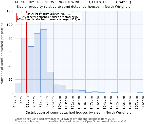 41, CHERRY TREE GROVE, NORTH WINGFIELD, CHESTERFIELD, S42 5QT: Size of property relative to semi-detached houses houses in North Wingfield