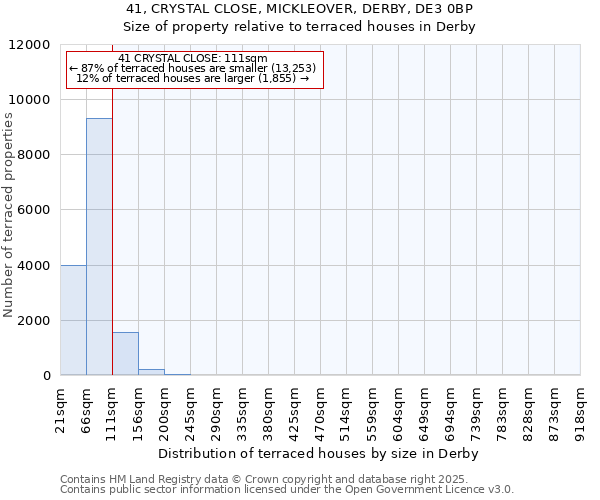 41, CRYSTAL CLOSE, MICKLEOVER, DERBY, DE3 0BP: Size of property relative to terraced houses houses in Derby