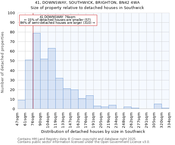41, DOWNSWAY, SOUTHWICK, BRIGHTON, BN42 4WA: Size of property relative to detached houses houses in Southwick