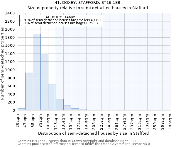 41, DOXEY, STAFFORD, ST16 1EB: Size of property relative to semi-detached houses houses in Stafford
