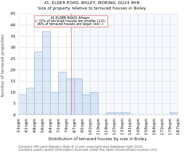 41, ELDER ROAD, BISLEY, WOKING, GU24 9HB: Size of property relative to terraced houses houses in Bisley