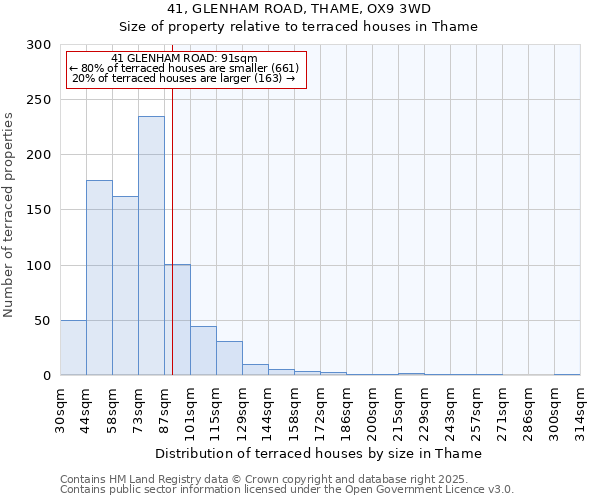 41, GLENHAM ROAD, THAME, OX9 3WD: Size of property relative to terraced houses houses in Thame