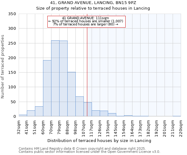 41, GRAND AVENUE, LANCING, BN15 9PZ: Size of property relative to terraced houses houses in Lancing