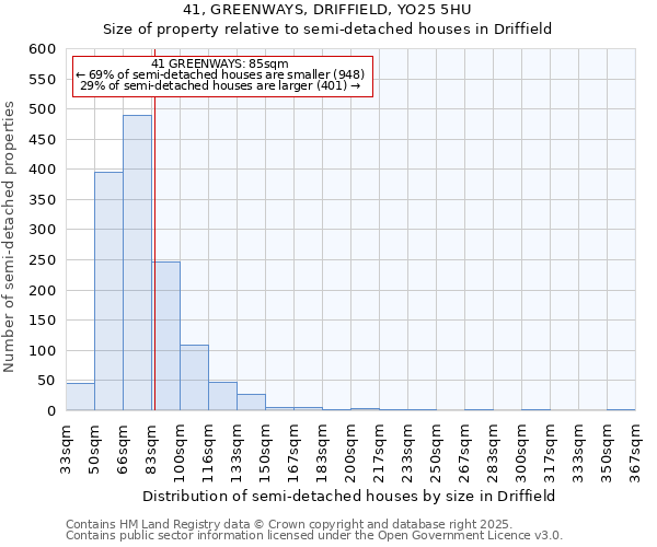 41, GREENWAYS, DRIFFIELD, YO25 5HU: Size of property relative to semi-detached houses houses in Driffield