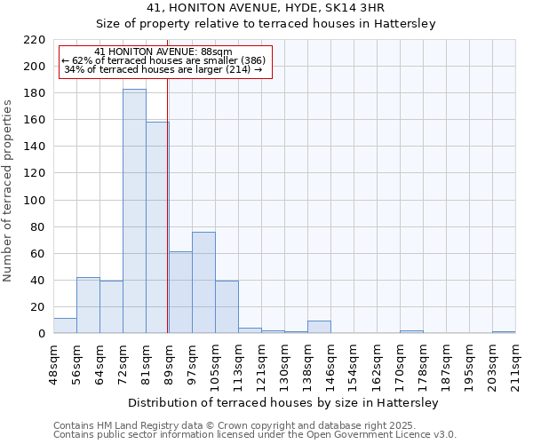 41, HONITON AVENUE, HYDE, SK14 3HR: Size of property relative to terraced houses houses in Hattersley