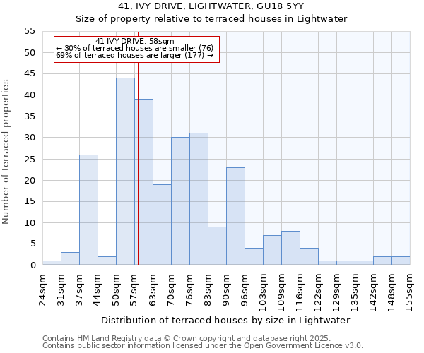41, IVY DRIVE, LIGHTWATER, GU18 5YY: Size of property relative to terraced houses houses in Lightwater