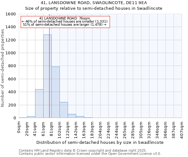 41, LANSDOWNE ROAD, SWADLINCOTE, DE11 9EA: Size of property relative to semi-detached houses houses in Swadlincote