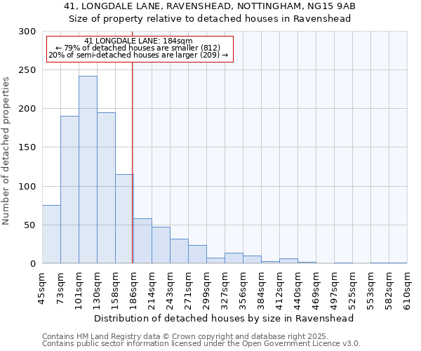 41, LONGDALE LANE, RAVENSHEAD, NOTTINGHAM, NG15 9AB: Size of property relative to detached houses houses in Ravenshead