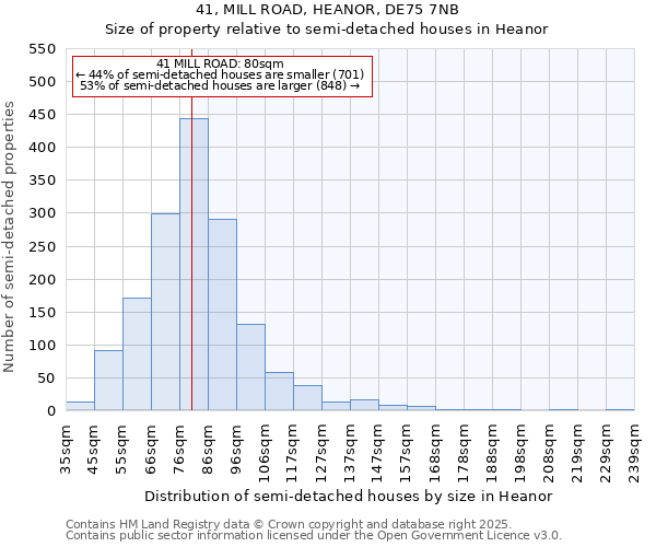 41, MILL ROAD, HEANOR, DE75 7NB: Size of property relative to semi-detached houses houses in Heanor