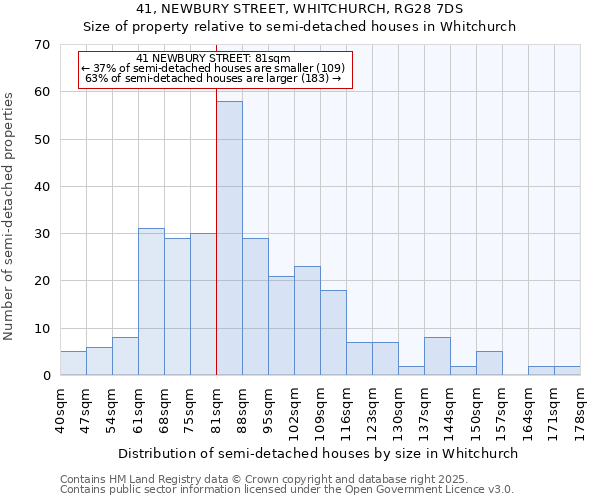41, NEWBURY STREET, WHITCHURCH, RG28 7DS: Size of property relative to semi-detached houses houses in Whitchurch
