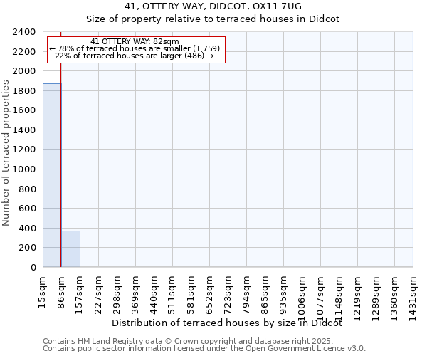 41, OTTERY WAY, DIDCOT, OX11 7UG: Size of property relative to terraced houses houses in Didcot