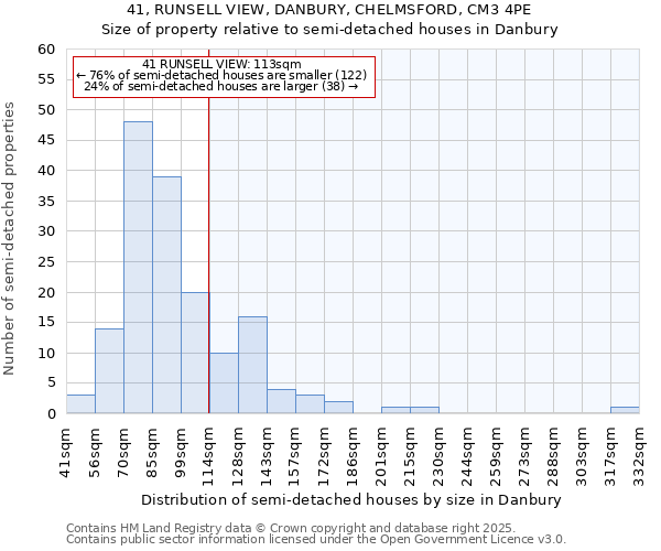 41, RUNSELL VIEW, DANBURY, CHELMSFORD, CM3 4PE: Size of property relative to semi-detached houses houses in Danbury