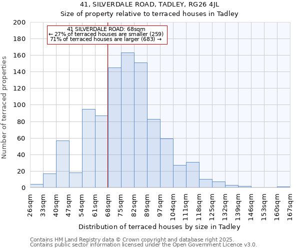 41, SILVERDALE ROAD, TADLEY, RG26 4JL: Size of property relative to terraced houses houses in Tadley