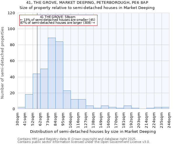 41, THE GROVE, MARKET DEEPING, PETERBOROUGH, PE6 8AP: Size of property relative to semi-detached houses houses in Market Deeping