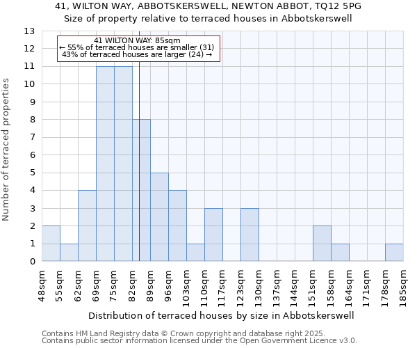 41, WILTON WAY, ABBOTSKERSWELL, NEWTON ABBOT, TQ12 5PG: Size of property relative to terraced houses houses in Abbotskerswell