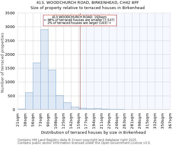 413, WOODCHURCH ROAD, BIRKENHEAD, CH42 8PF: Size of property relative to terraced houses houses in Birkenhead