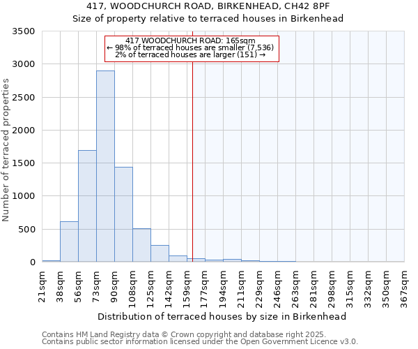417, WOODCHURCH ROAD, BIRKENHEAD, CH42 8PF: Size of property relative to terraced houses houses in Birkenhead