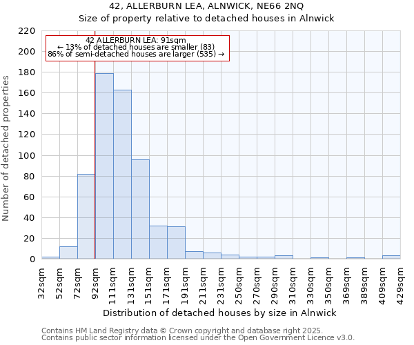 42, ALLERBURN LEA, ALNWICK, NE66 2NQ: Size of property relative to detached houses houses in Alnwick