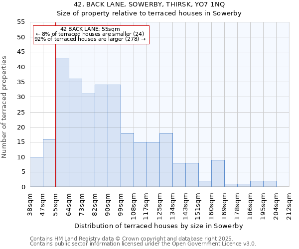 42, BACK LANE, SOWERBY, THIRSK, YO7 1NQ: Size of property relative to terraced houses houses in Sowerby