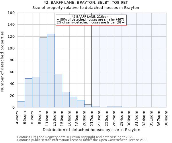 42, BARFF LANE, BRAYTON, SELBY, YO8 9ET: Size of property relative to detached houses houses in Brayton
