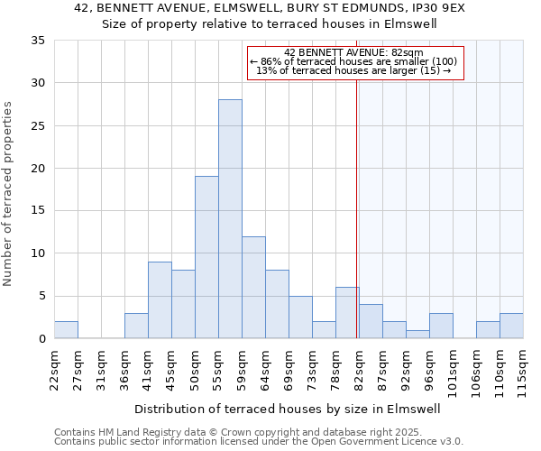 42, BENNETT AVENUE, ELMSWELL, BURY ST EDMUNDS, IP30 9EX: Size of property relative to terraced houses houses in Elmswell