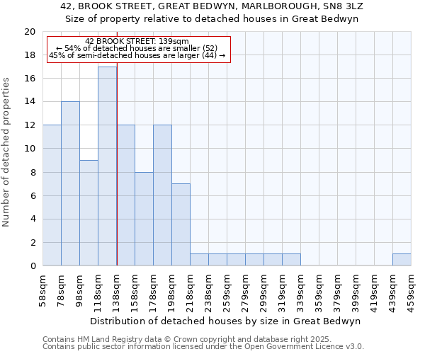42, BROOK STREET, GREAT BEDWYN, MARLBOROUGH, SN8 3LZ: Size of property relative to detached houses houses in Great Bedwyn