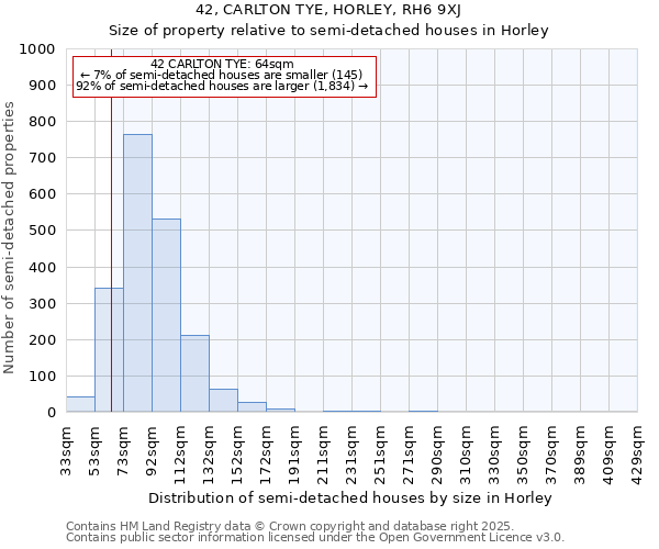 42, CARLTON TYE, HORLEY, RH6 9XJ: Size of property relative to semi-detached houses houses in Horley