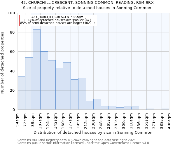 42, CHURCHILL CRESCENT, SONNING COMMON, READING, RG4 9RX: Size of property relative to detached houses houses in Sonning Common