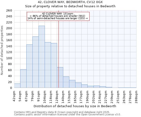 42, CLOVER WAY, BEDWORTH, CV12 0GX: Size of property relative to detached houses houses in Bedworth