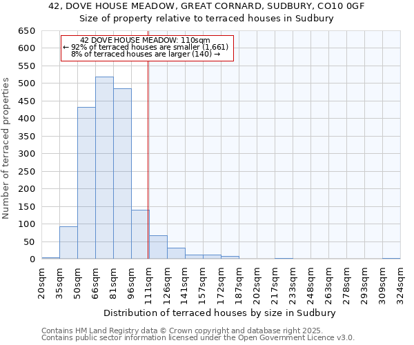 42, DOVE HOUSE MEADOW, GREAT CORNARD, SUDBURY, CO10 0GF: Size of property relative to terraced houses houses in Sudbury