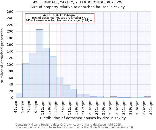 42, FERNDALE, YAXLEY, PETERBOROUGH, PE7 3ZW: Size of property relative to detached houses houses in Yaxley