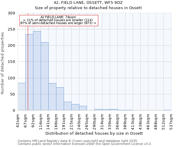 42, FIELD LANE, OSSETT, WF5 9DZ: Size of property relative to detached houses houses in Ossett