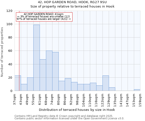 42, HOP GARDEN ROAD, HOOK, RG27 9SU: Size of property relative to terraced houses houses in Hook