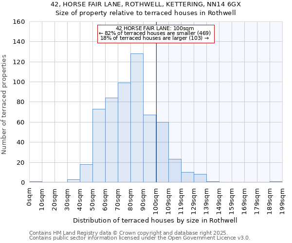 42, HORSE FAIR LANE, ROTHWELL, KETTERING, NN14 6GX: Size of property relative to terraced houses houses in Rothwell