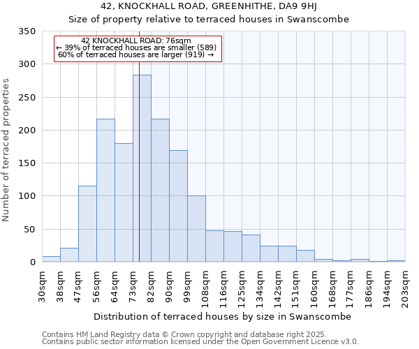 42, KNOCKHALL ROAD, GREENHITHE, DA9 9HJ: Size of property relative to terraced houses houses in Swanscombe