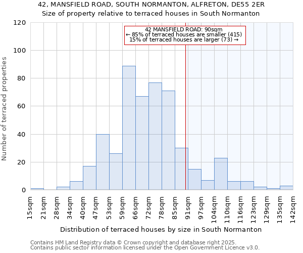 42, MANSFIELD ROAD, SOUTH NORMANTON, ALFRETON, DE55 2ER: Size of property relative to terraced houses houses in South Normanton
