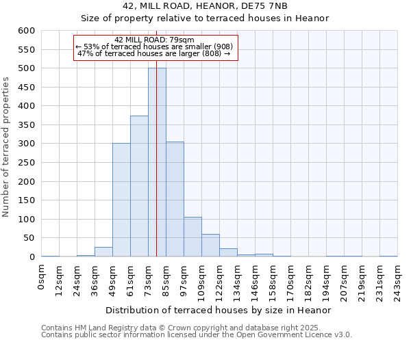 42, MILL ROAD, HEANOR, DE75 7NB: Size of property relative to terraced houses houses in Heanor