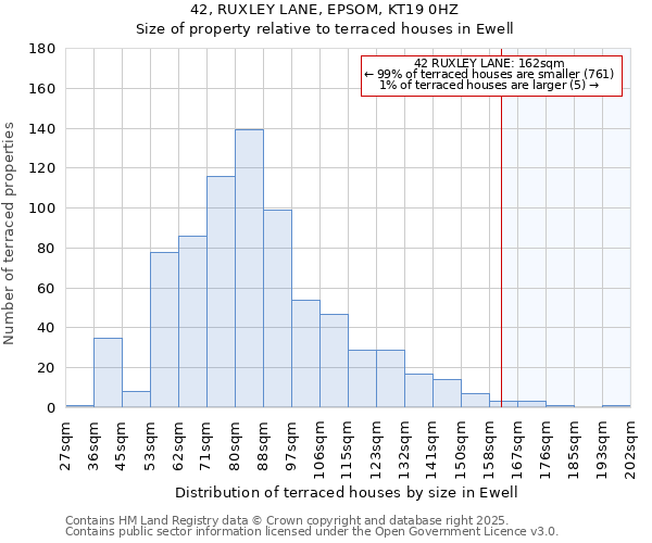 42, RUXLEY LANE, EPSOM, KT19 0HZ: Size of property relative to terraced houses houses in Ewell