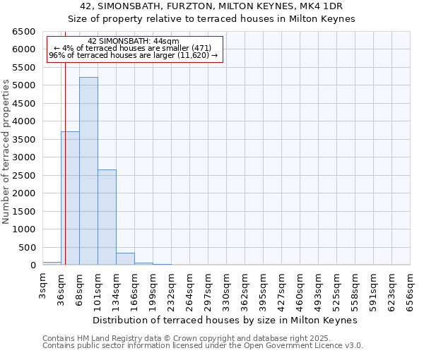 42, SIMONSBATH, FURZTON, MILTON KEYNES, MK4 1DR: Size of property relative to terraced houses houses in Milton Keynes